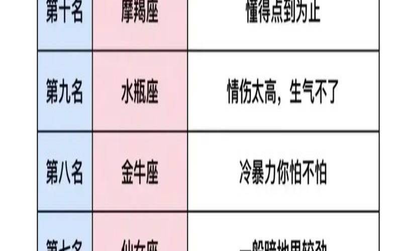 脾气暴躁的几个星座（一说就脾气暴躁的女人）