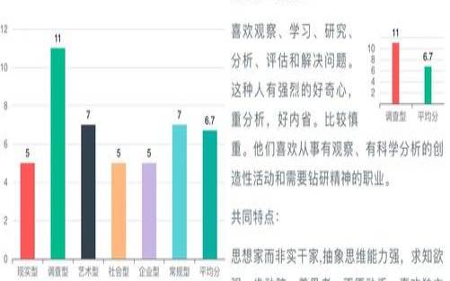 测测你适合什么工作（测测你的最佳职业方向）