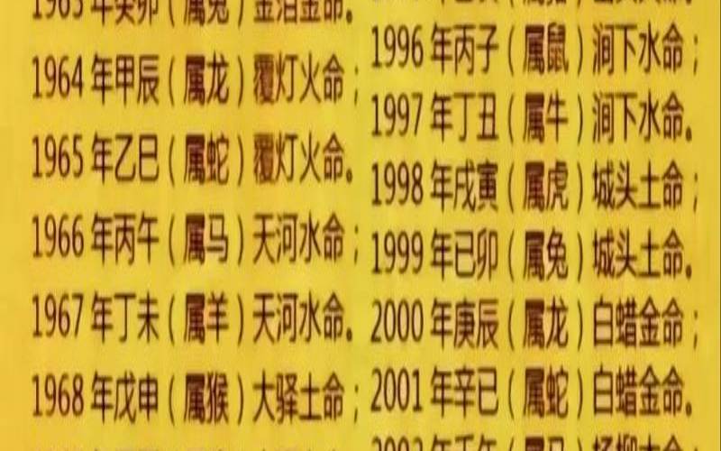 五行属金取名字禁忌有哪些（金木水火土五行查询表）