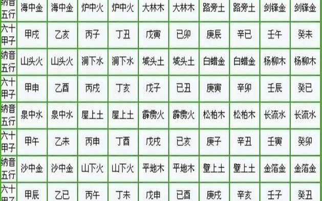 八字合婚是看年柱还是日柱（八字合婚看五行还是纳音）