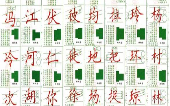 八字的偏旁有什么（部首目录左边的数字）