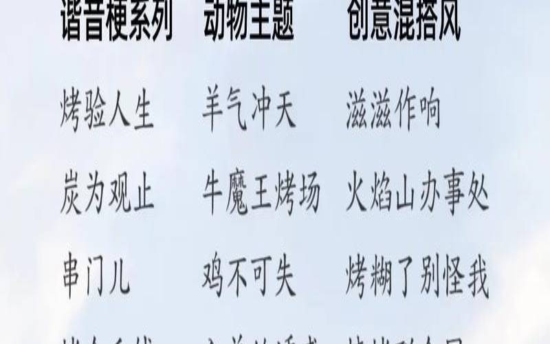 经典烧烤店名大全（顺口的烧烤店名字）