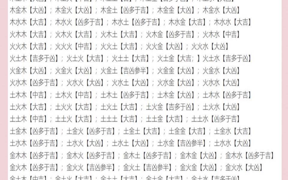 姓名五格分析及评分（五行八字起名）