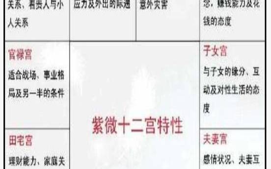 命宫禄存迁移宫化禄（迁移宫武曲化忌）