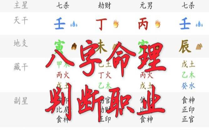 八字测算适合的职业有哪些（免费算命职业方向）