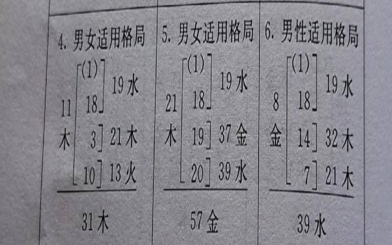 姓名与人生取名的数理不同（名字的数理和格局）