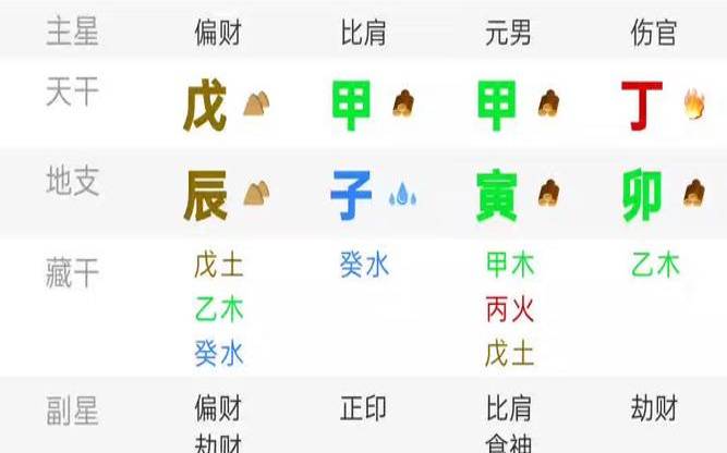 甲寅日生于各月口诀（甲寅月柱什么命）
