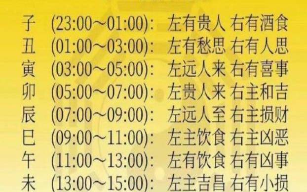 眼跳吉凶测吉凶（周一至周日眼跳预测）