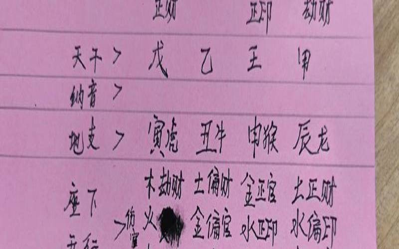 火命的命运如何（八字的奥秘绝版书）