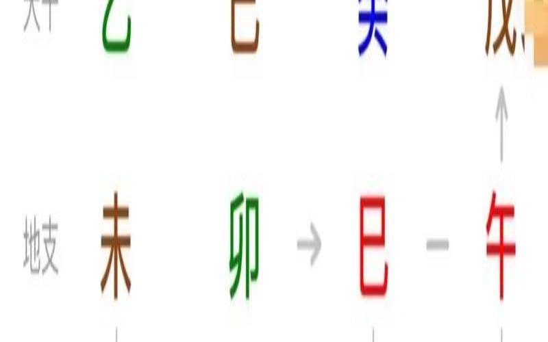 董易奇免费八字排盘（易百查在线排盘）