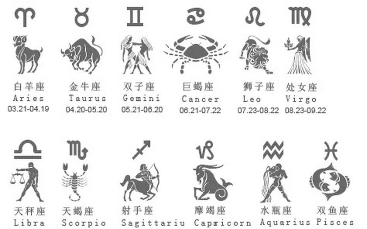 星座守护星座（十二星座最特殊的一个）