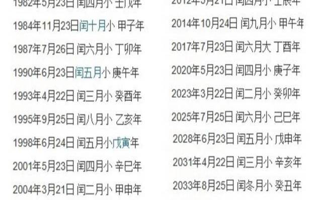 星座是按照国历还是农历（国历9月份是什么星座）