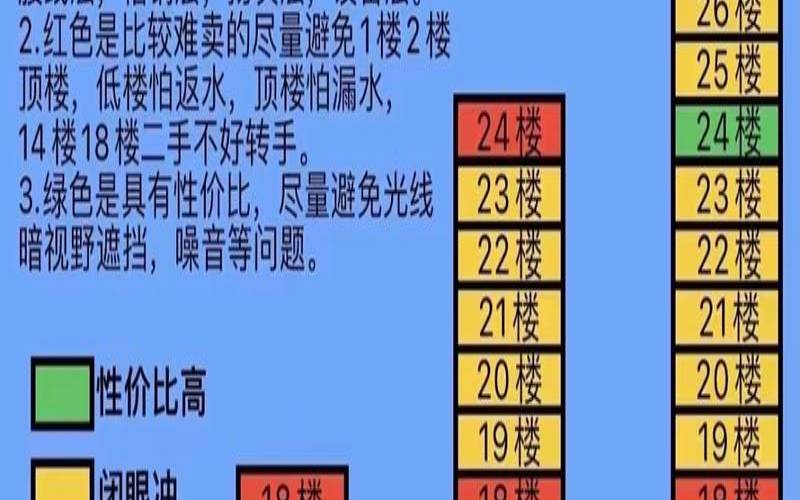 什么楼层风水最好（1一32楼层数字风水）