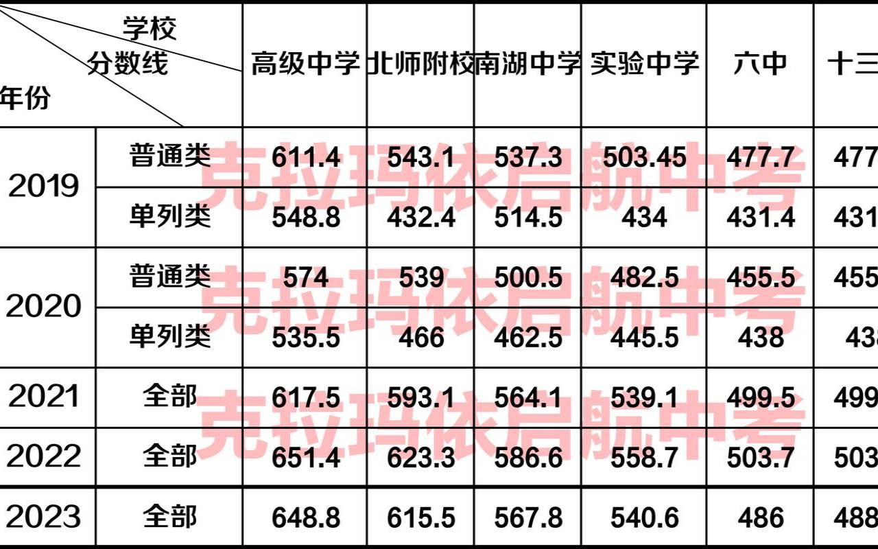 克拉玛依中考多少分录取（塔罗牌他和新欢的状态）
