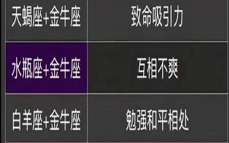 第一星座姓名配对免费（非常星座运势网）