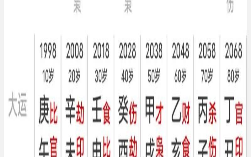 姓名合盘准吗（周易免费算命）