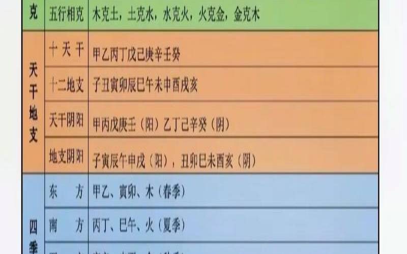 八字看吉凶方位（八字入门必背100句）