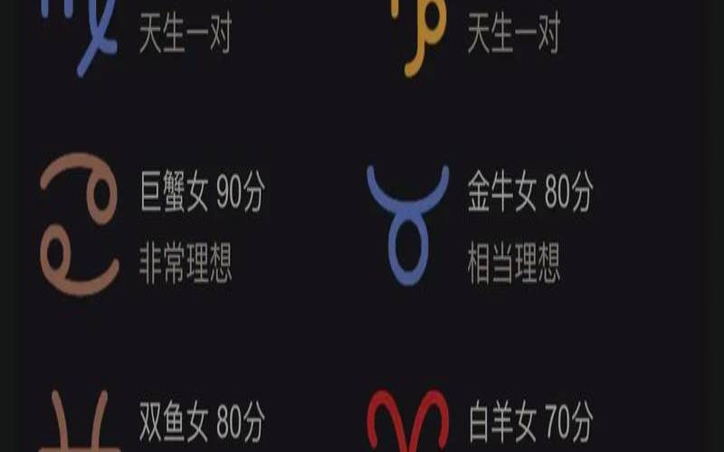 金牛座契合星座配对（金牛座最佳配对第一名）