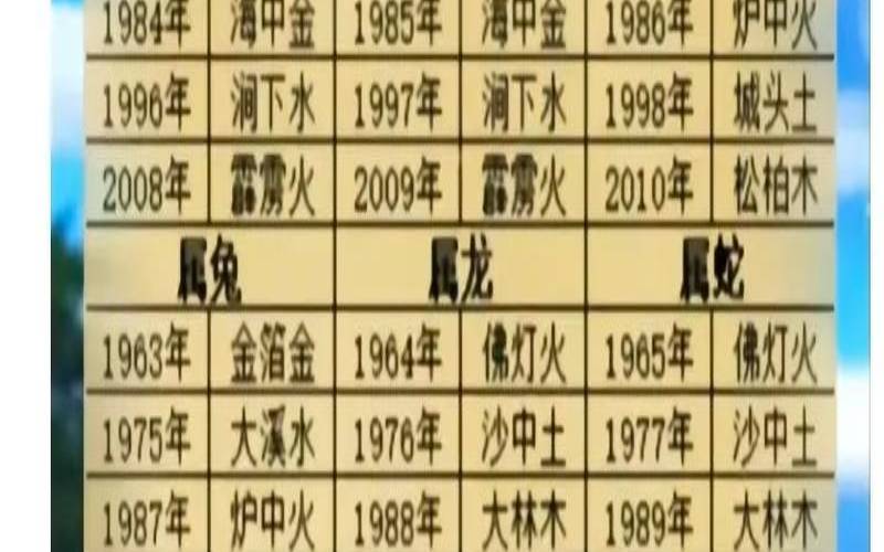 免费测试婚姻配对（五行算命免费）