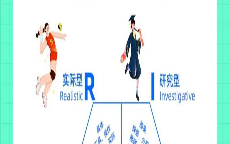 测试你适合的职业（职业能力测试）