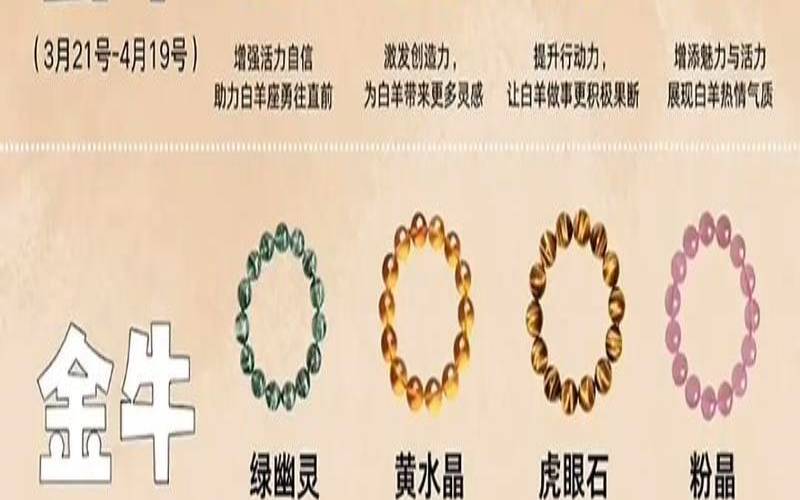 星座的守护石（12星座佩戴水晶一览表）