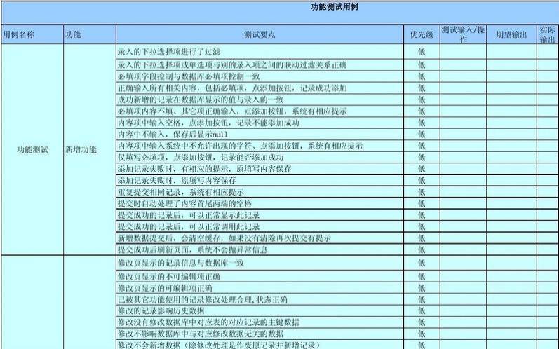 功能测试主要测试什么（功能测试8大方法）