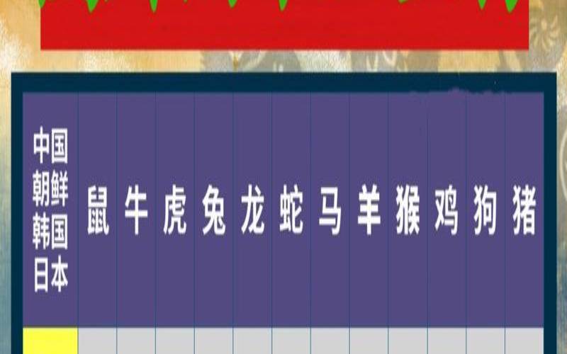 国外有没有十二生肖过年（外国有12生肖的说法吗）