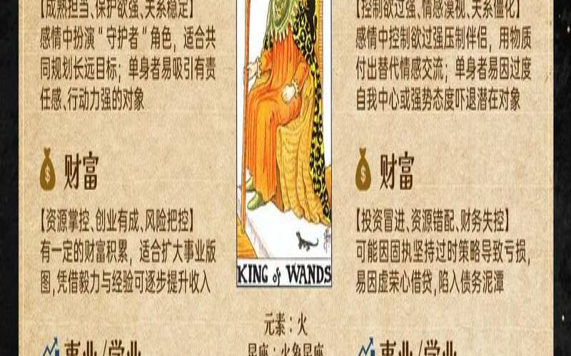 塔罗牌的顺序排列（塔罗牌每张牌的说明）