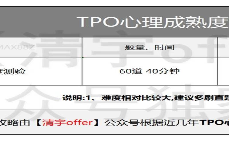tpo心理成熟度测验（TPO心理测试有正确答案吗）