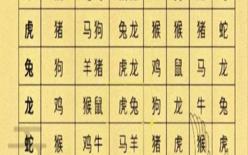 12生肖属性对照表（十二生肖的生肖属性表）