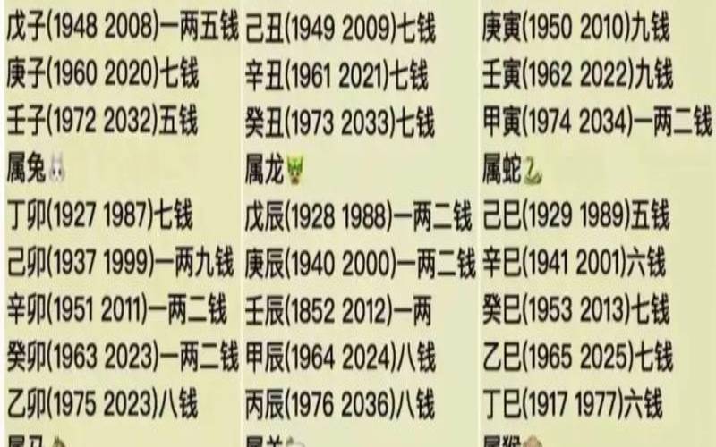 生日时辰与骨重（出生日期称骨重量）