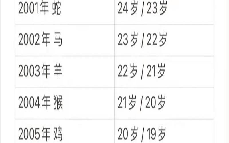 马生肖年份对照表年龄（生肖马年份对照表年龄）