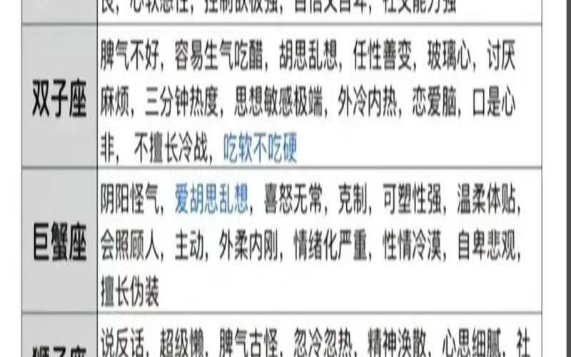 2021-2023星座运势（查看运势的app）