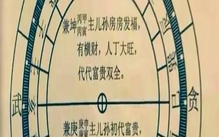 丑山未向风水详解（二十四山正确立向口诀）