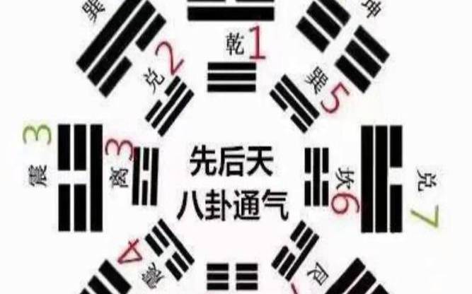 易经数字吉凶预测表（25在易经是吉数吗）