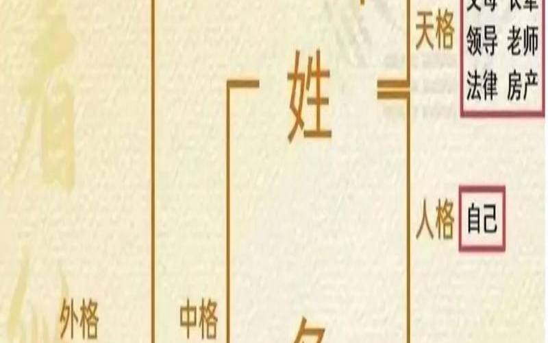 名字与八字匹配测试（姓名与生辰八字的匹配度）