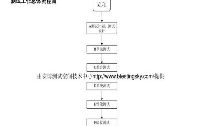 系统测试的一般流程是（测试的安排计划）