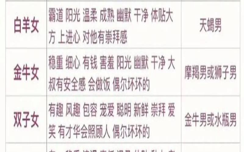 巨蟹男和射手座女合适吗（巨蟹男最想睡射手女什么）