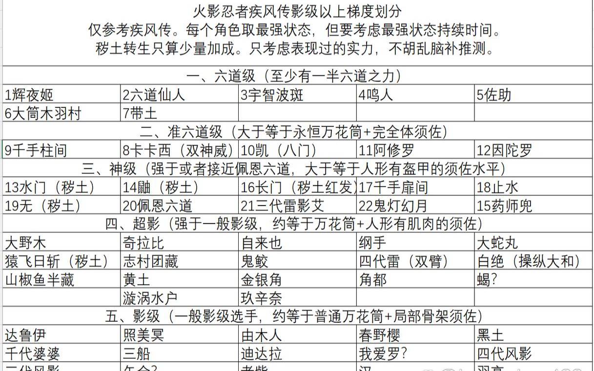 一世之尊轮回世界顺序（一世之尊战力排行）