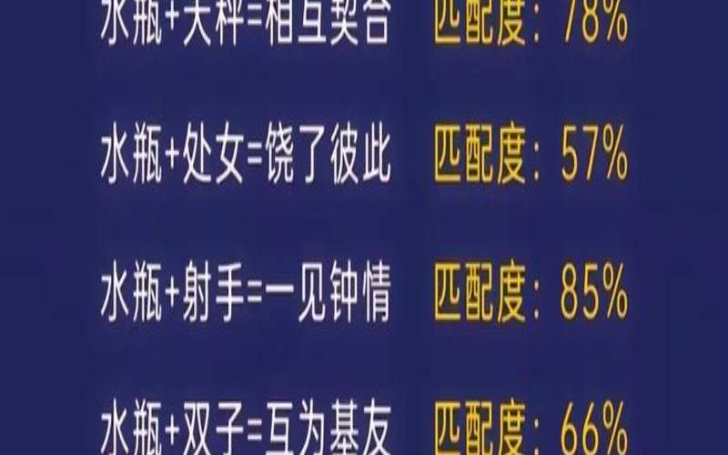 星座查询配对测试爱情（情侣星座匹配度测试）