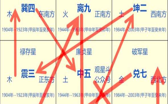 2021年玄空排盘（玄空二十四山飞星排盘）