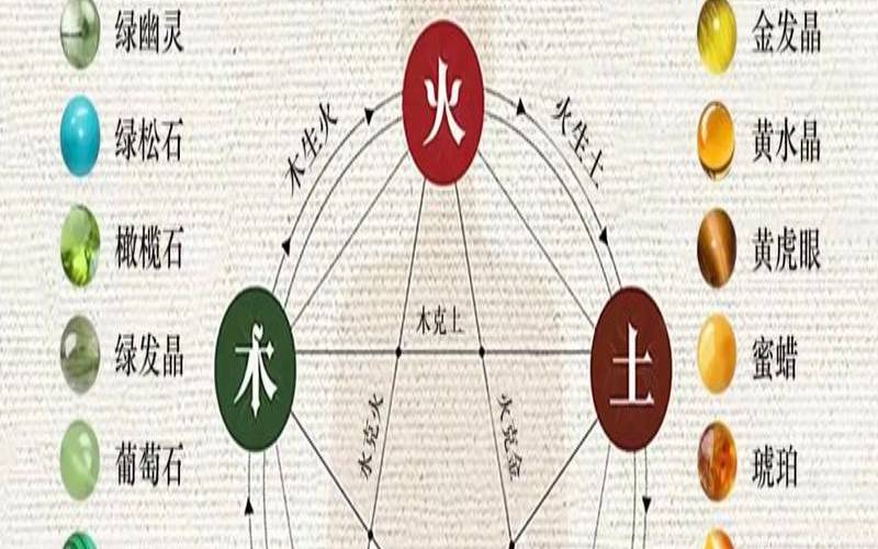 五行金木水火土代表着什么（金木水火土正确位置图）