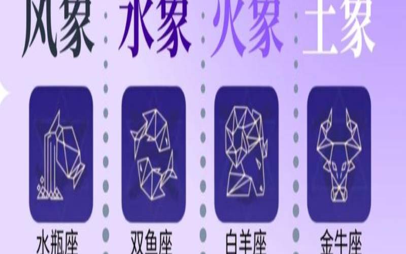 12星座之首是哪个星座（十二星座谁互相守护谁）