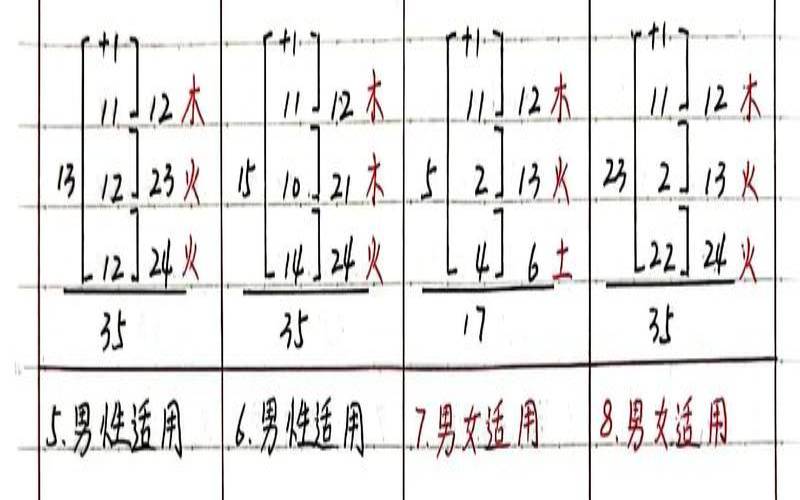 姓名五行组合吉凶表（三才配置最佳组合）