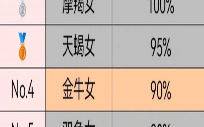 十二星座谁身材最好排行榜（十二星座谁最多人追）