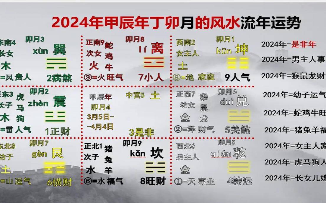 2022年流年走8的整年运势（流年运势1—9）