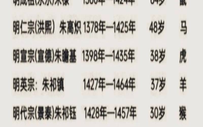 历代帝王生肖属相（皇帝属什么生肖最多）