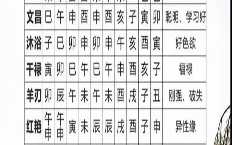 吉凶神煞定局详解（吉神凶煞大全表）
