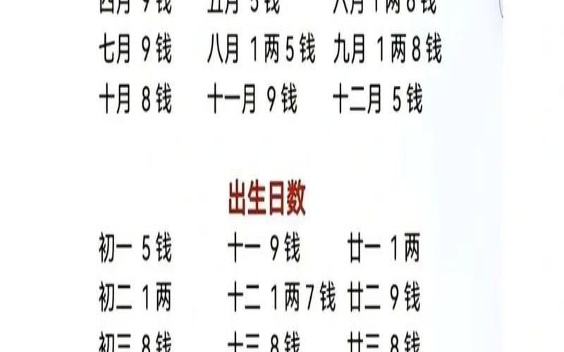 八字测试大全（算命免费生辰八字）