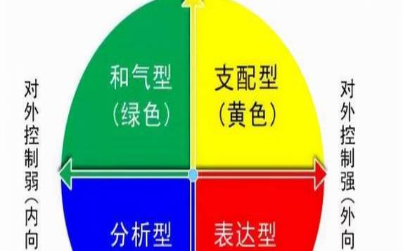 fpa性格色彩分析测试题（性格色彩测试免费完整版）